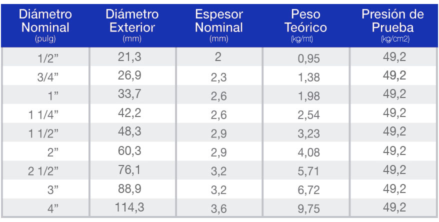 Cañerías de Acero ASTM A53 / ASTM A106 Grado B Sin Costura
