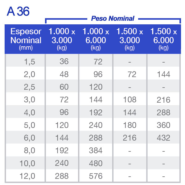 Planchas de Acero Laminadas en Caliente (LAC) y Diamantadas